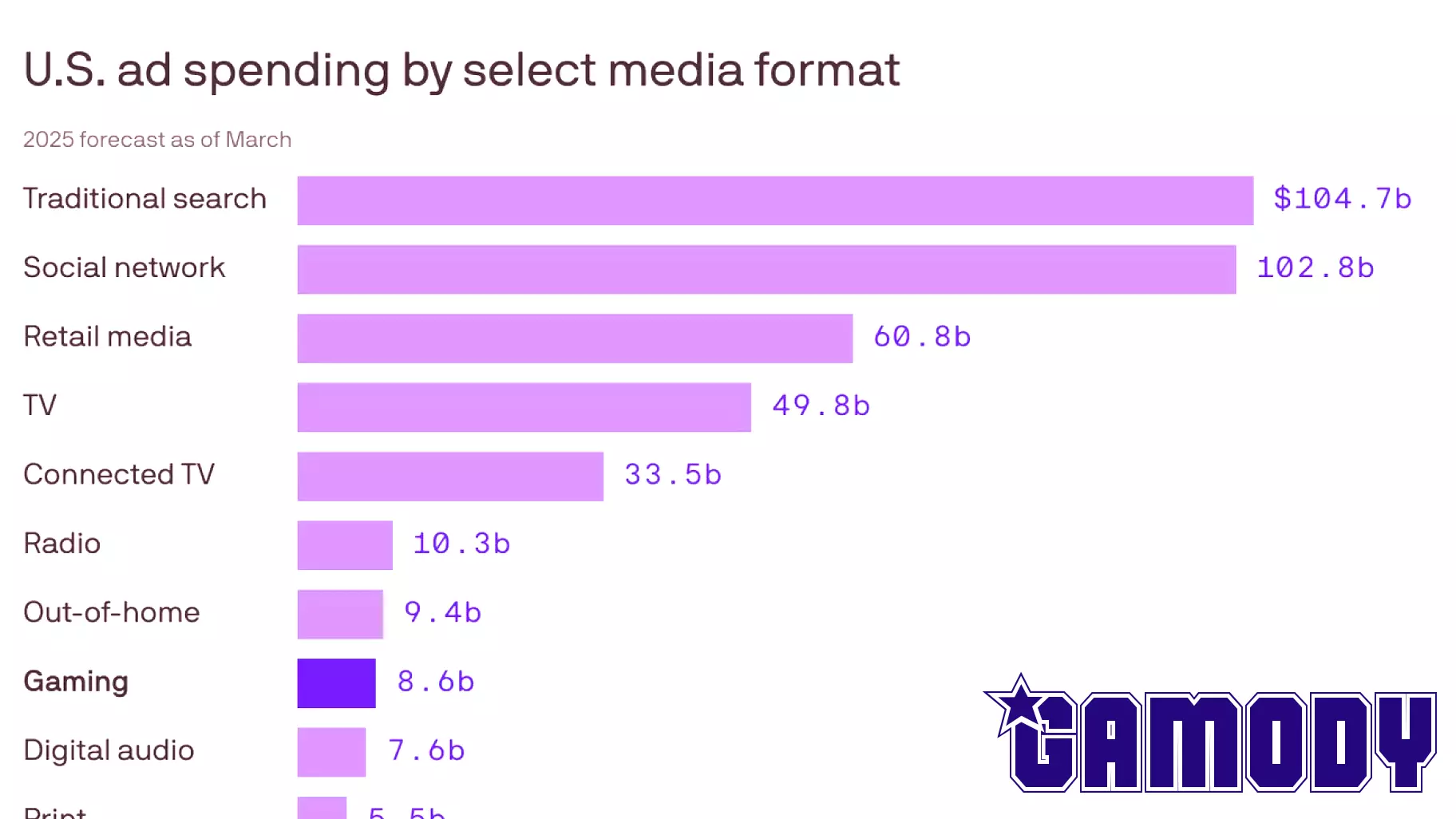 The Gaming Industry Faces Advertising Challenges