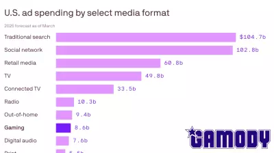 The Gaming Industry Faces Advertising Challenges
